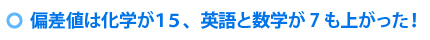 偏差値は化学が15、英語と数学が7も上がった！